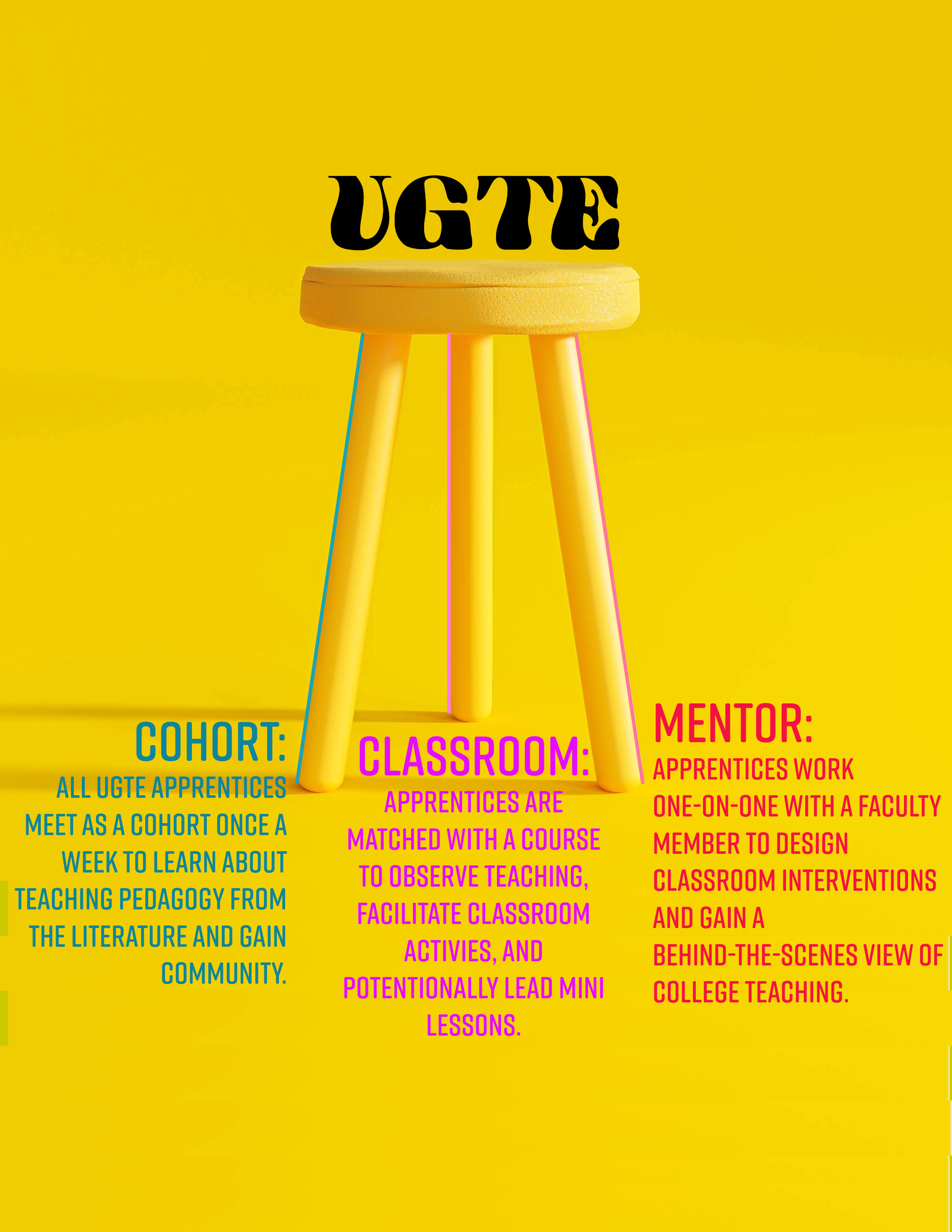 Three tier model of UGTE depicted as a stool