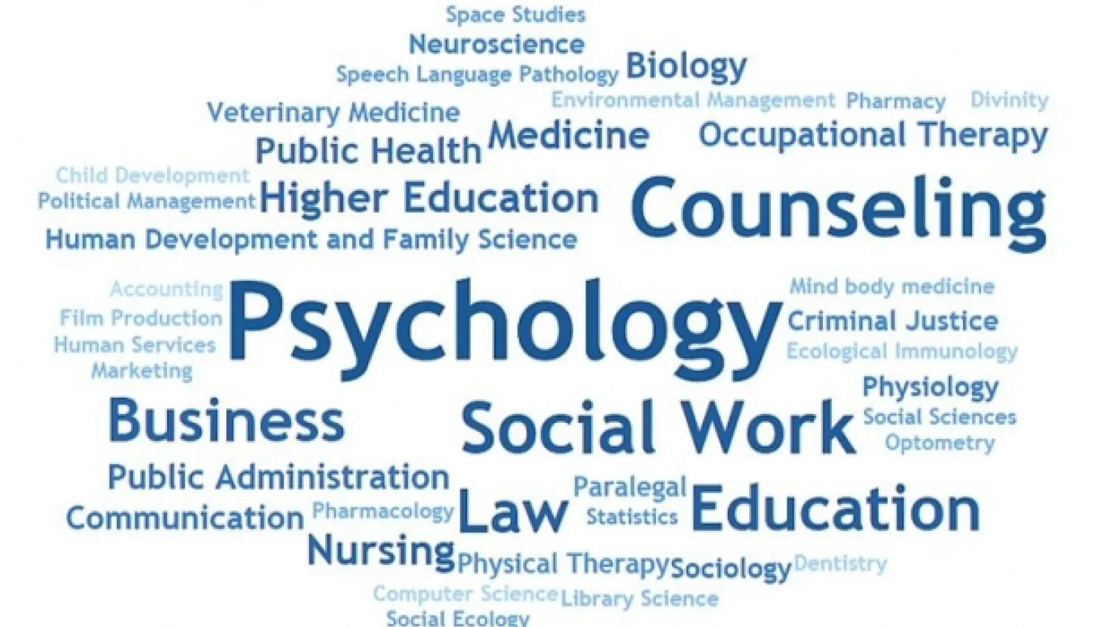 Graduate program fields